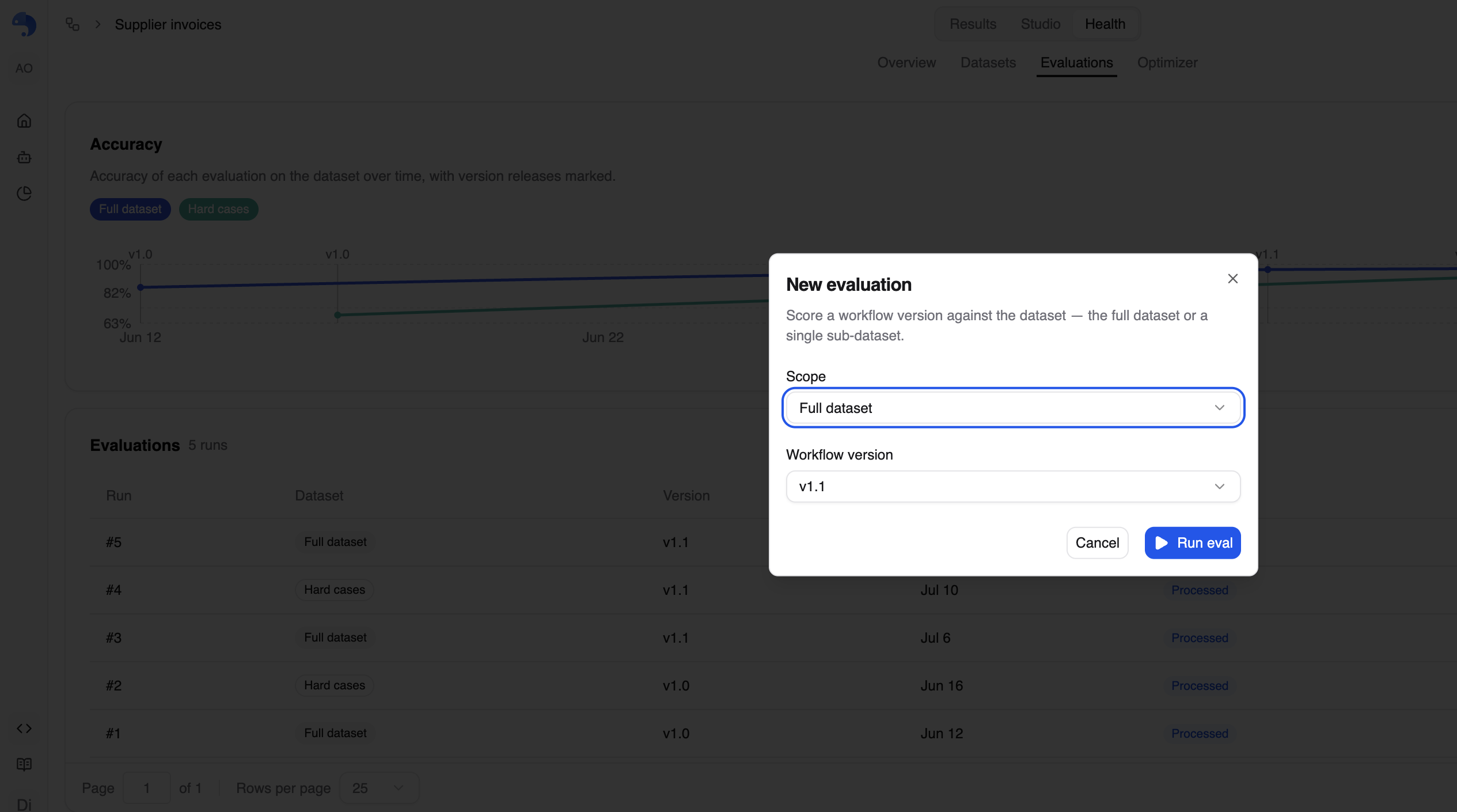 The New evaluation dialog: choose a scope and a workflow version, hit Run eval