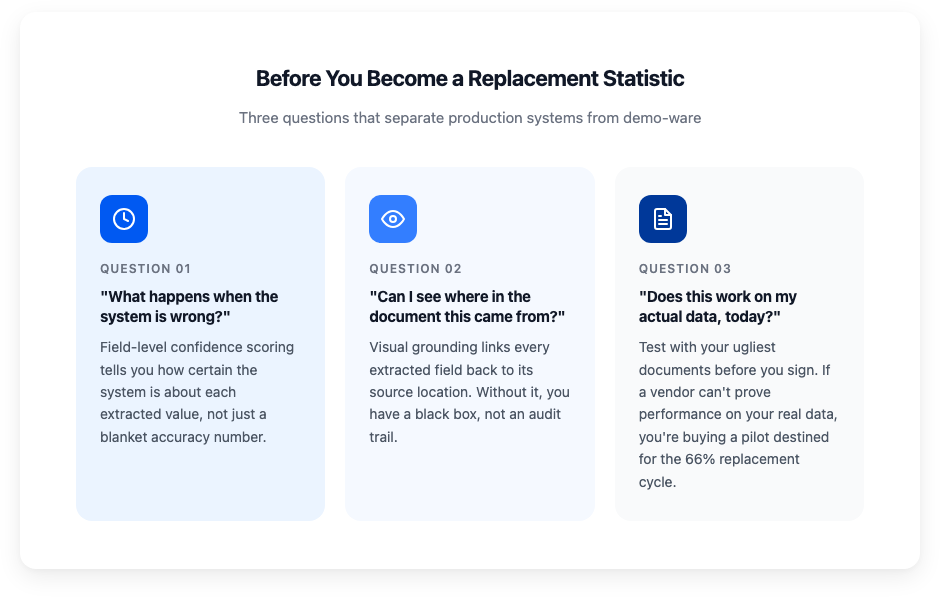 Tres preguntas que separan los sistemas de producción del software de demo